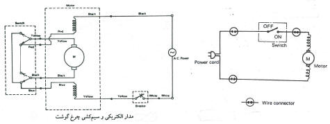 مدار الکتریکی چرخ گوشت