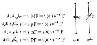 خازن متغیر و ثابت