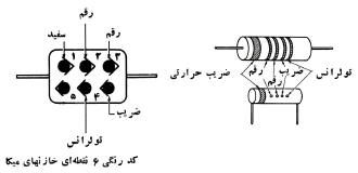 خواندن خازن ها
