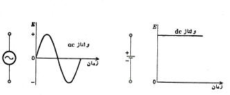 انواع جریان الکتریکی