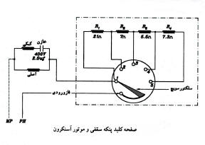 صفحه کلید پنکه سقفی
