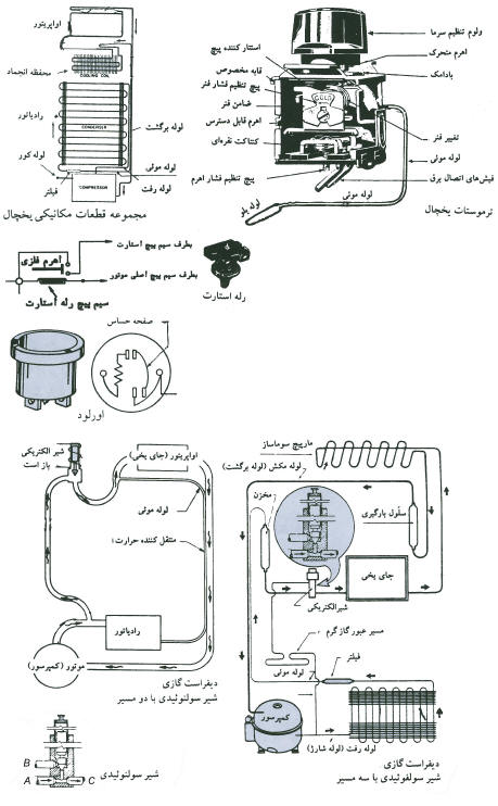 ساختمان یخچال