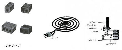 ترموستات و المنت سماور