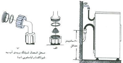 نصب ماشین لباسشویی