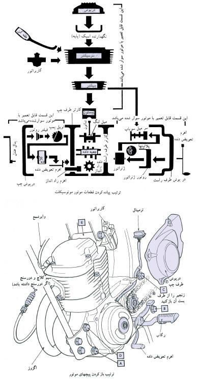 ترتیب پیاده کردن قطعات موتورسیکلت