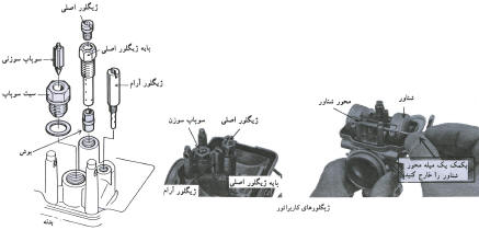 ژیگلور های کاربراتور