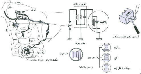 تنظیم پلاتین در موتور سیکلت
