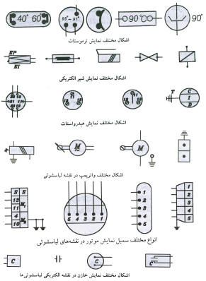 سمبل های الکتریکی ماشین لباسشویی